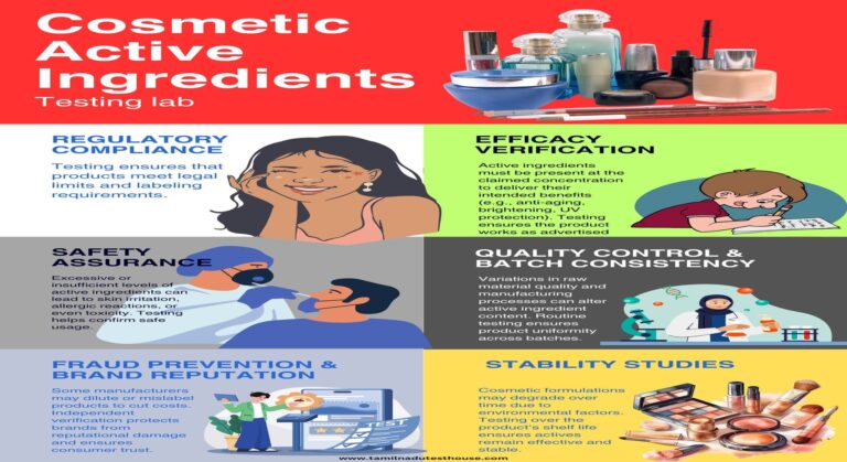 List of Active Ingredients Used in Cosmetics